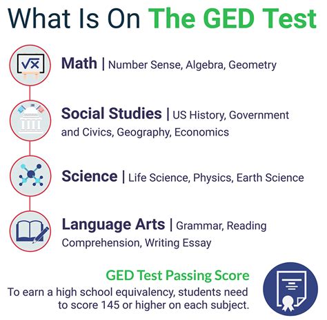 how hard is the math ged test 2014|ged math subjects on test.